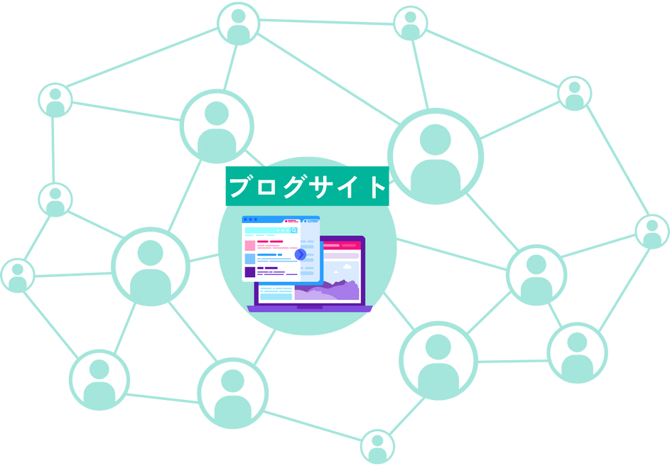 ブログサイト