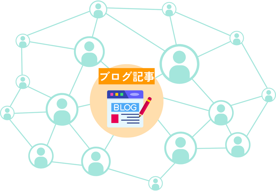 ブログ記事
